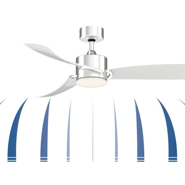 Products Page 3 Fanimation