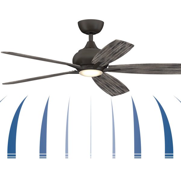 Products Page 5 Fanimation