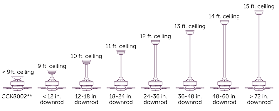 ceiling-fan-downrod-length-calculator-shelly-lighting