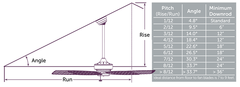 Choosing A Fan Fanimation